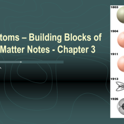 Matter atoms building blocks presentation ppt powerpoint elements