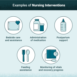 A nurse is preparing an educational lecture for bariatric clients