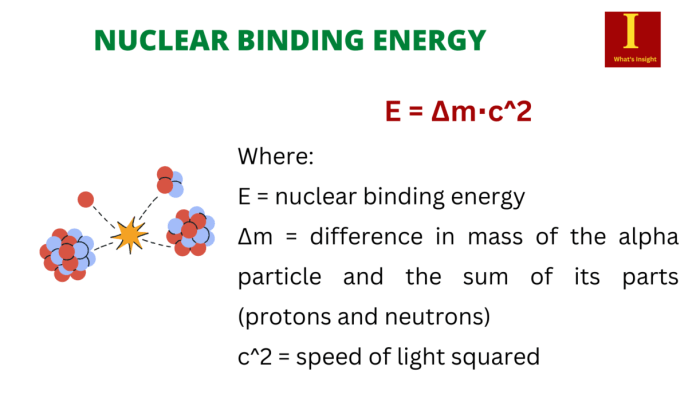 Estimate the total binding energy for 6329cu using the figure